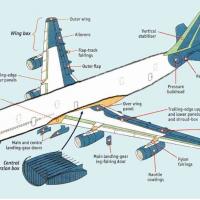 Airframe and Aircraft Systems
