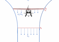 Momentum Theory in Analysing the Performance of Helicopter Rotors