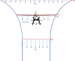 Momentum Theory in Analysing the Performance of Helicopter Rotors
