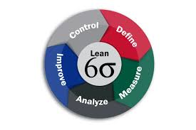 Six Sigma in Aviation