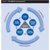 Planning and Monitor: Pilots