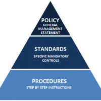 Air Regulations - ATPL