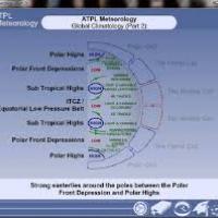 Aviation Meteorology